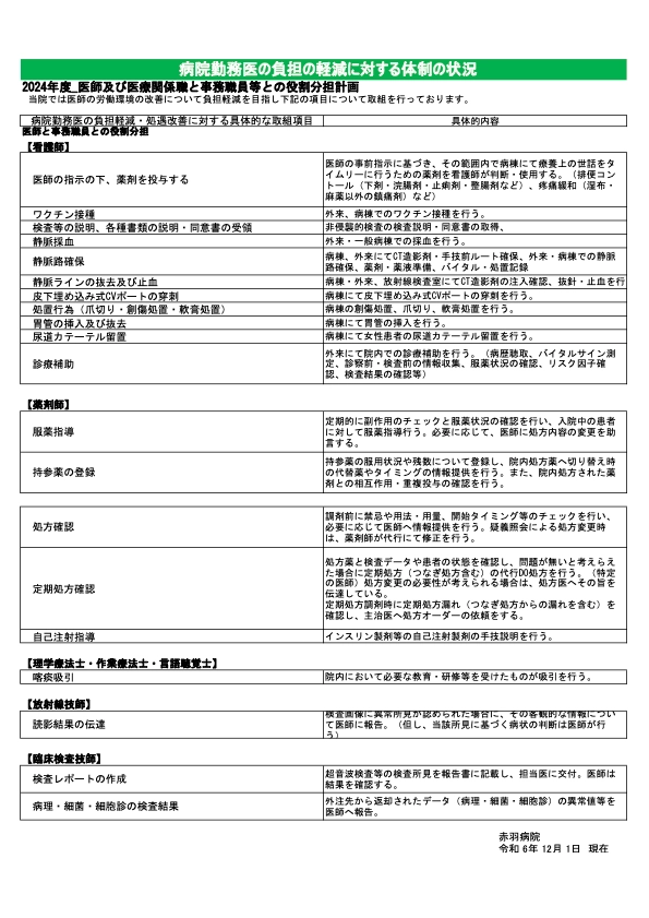 医師負担軽減1