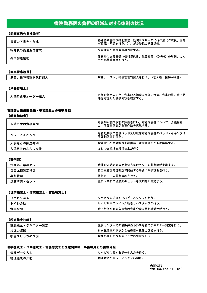 医師負担軽減2